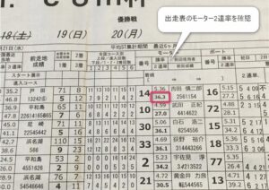 戸田競艇場の出走表での上位モーター/エースモーターの判断方法