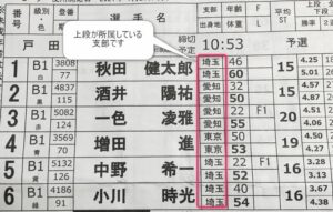 ボートレース戸田の出走表【埼玉支部の確認方法】