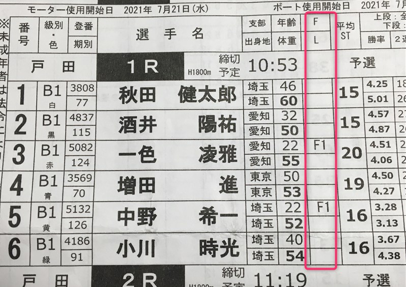 「戸田競艇場」F・Lを持っている選手は出走表で判断